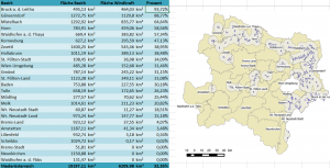 Landschaftsverbrauch NÖ